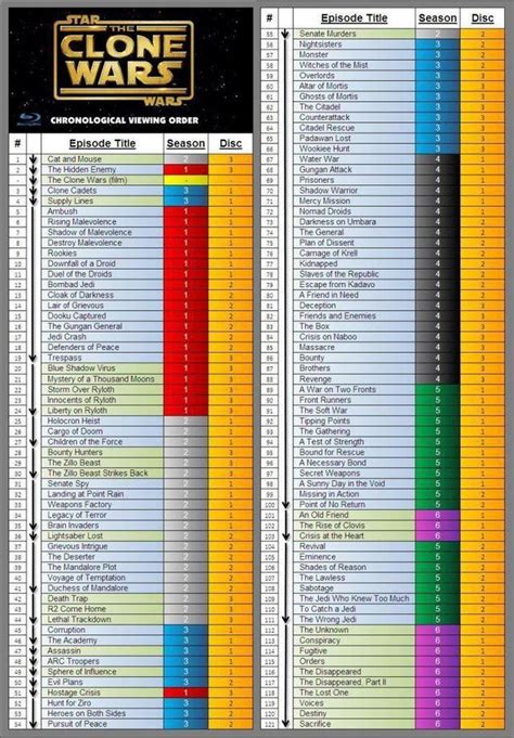 do i watch clone wars movie or show first|clone wars chronological order list.